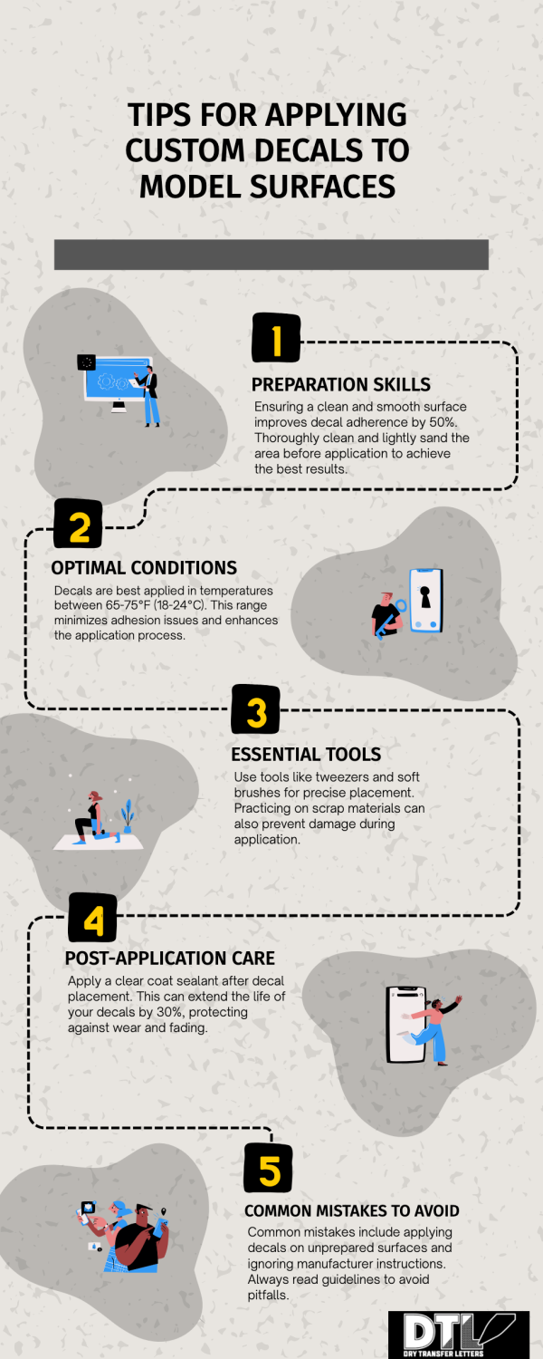 High-Quality Custom Model Decals - DTL Dry Transfer Letters